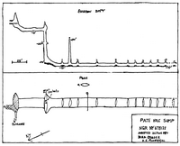 CPC J5-5 Pate Hole Sump